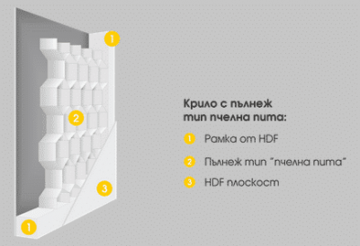окомплектовка на врати Gradde